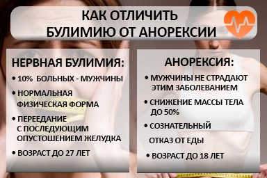 Лечение булимии в Хазаре