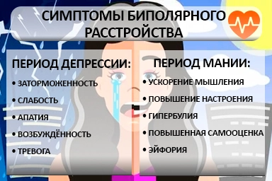 Лечение биполярного расстройства в Хазаре