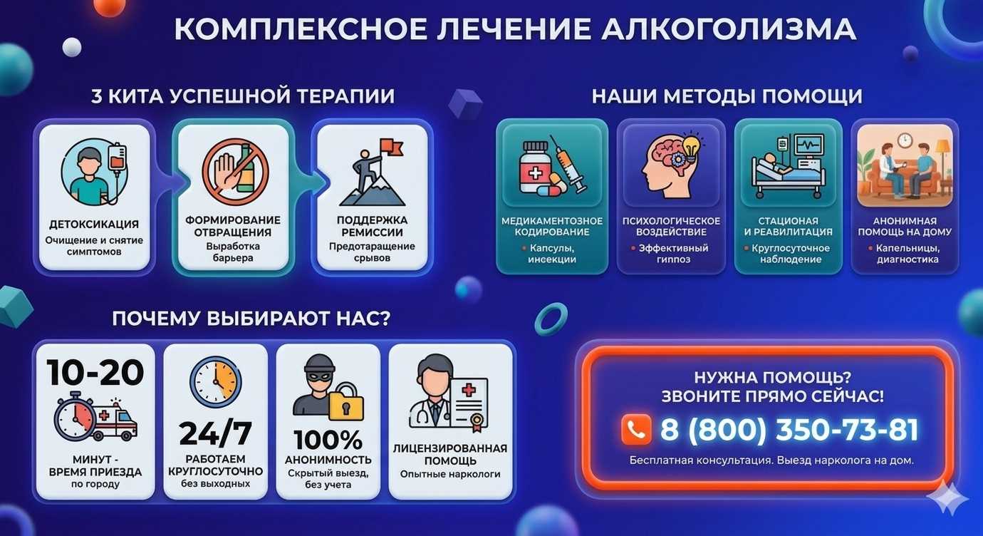 Инфографика о методах лечения алкоголизма в Хазаре: детоксикация, кодирование и анонимная помощь на дому от клиники Похмельная служба.